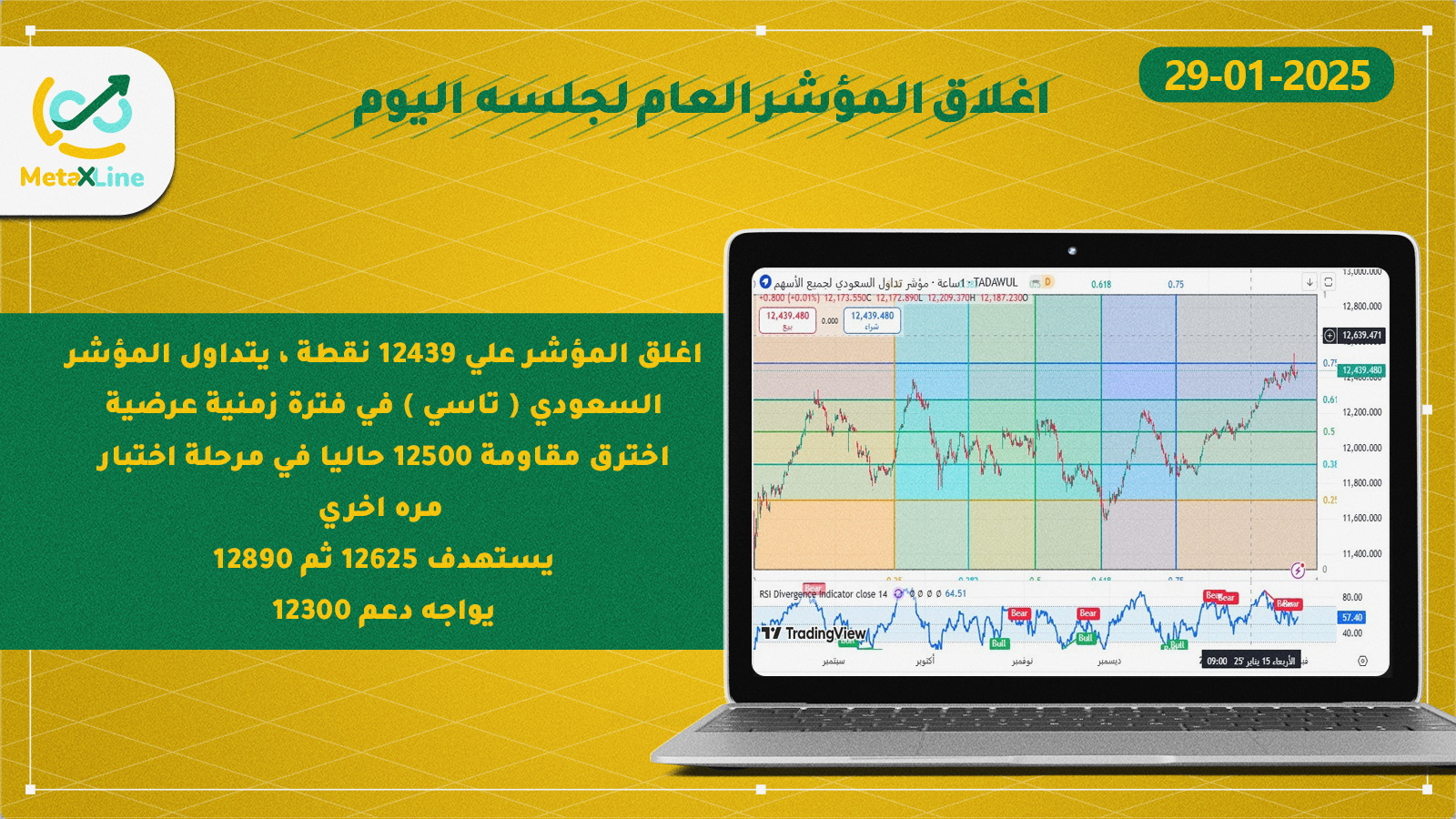 اغلاق المؤشر العام للسوق السعودي (تاسي) 