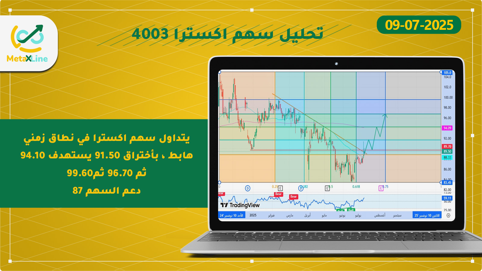 تحليل سهم اكسترا 4003