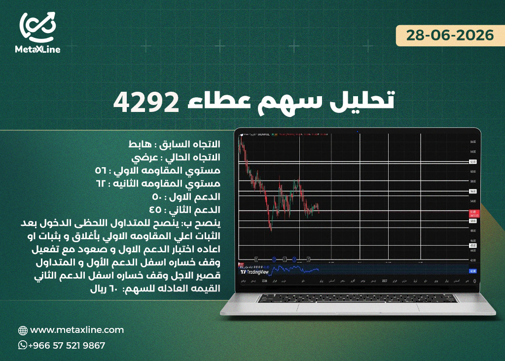 تحليل سهم عطاء 4292