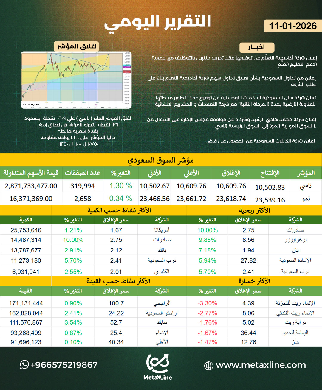 التقرير اليومي 