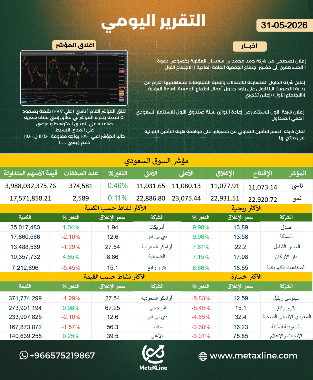 التقرير اليومي 