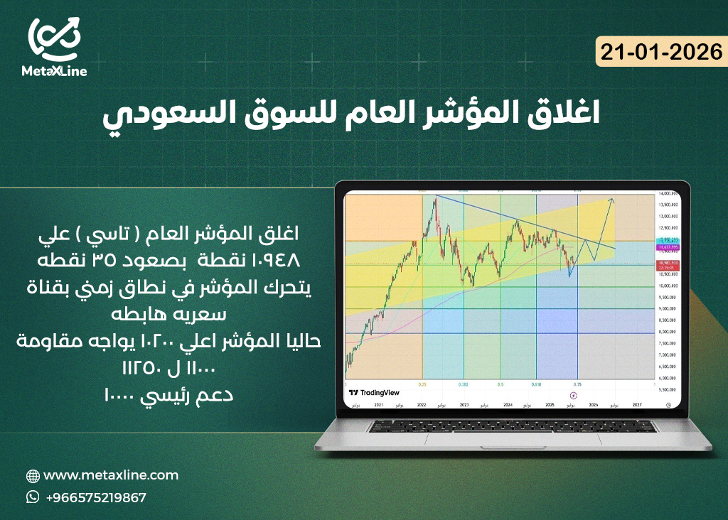 اغلاق المؤشر العام للسوق السعودي (تاسي)
