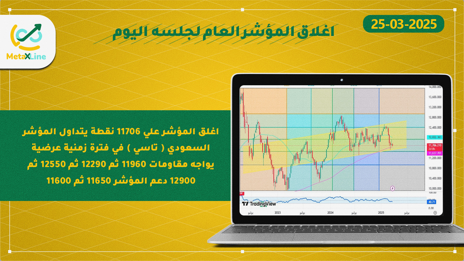 اغلاق المؤشر العام للسوق السعودي (تاسي)