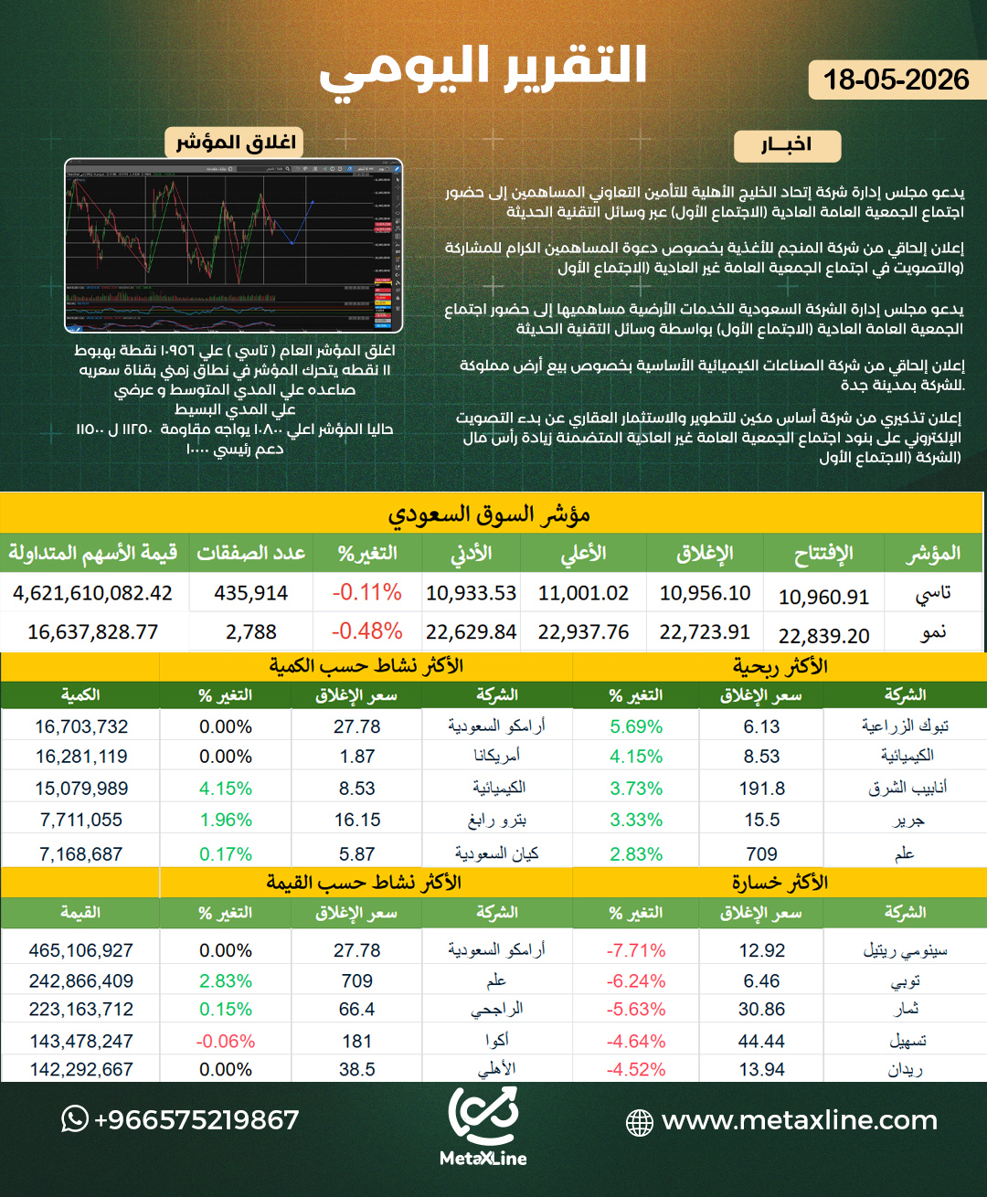 التقرير اليومي 