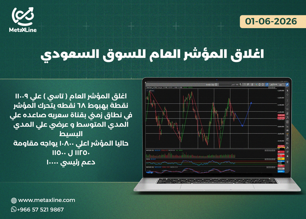 اغلاق المؤشر العام للسوق السعودي (تاسي) 