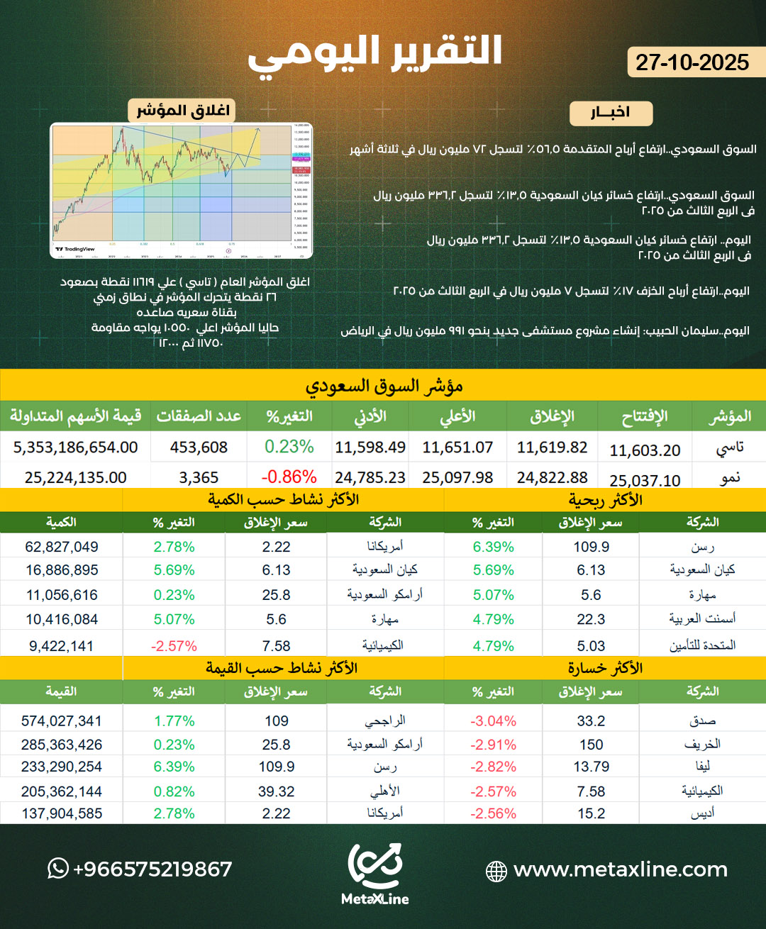 التقرير اليومي 