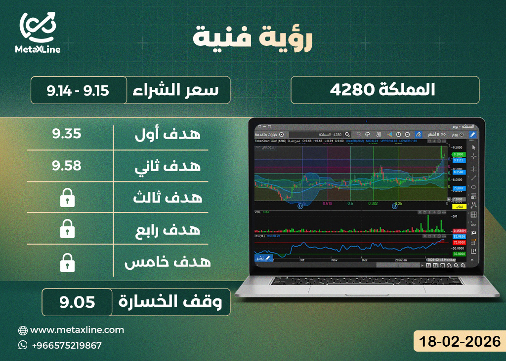 سهم المملكة 4280