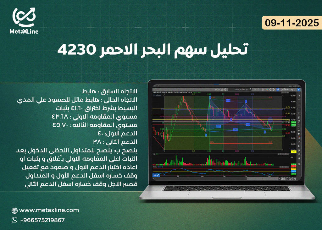 تحليل سهم البحر الاحمر 4230