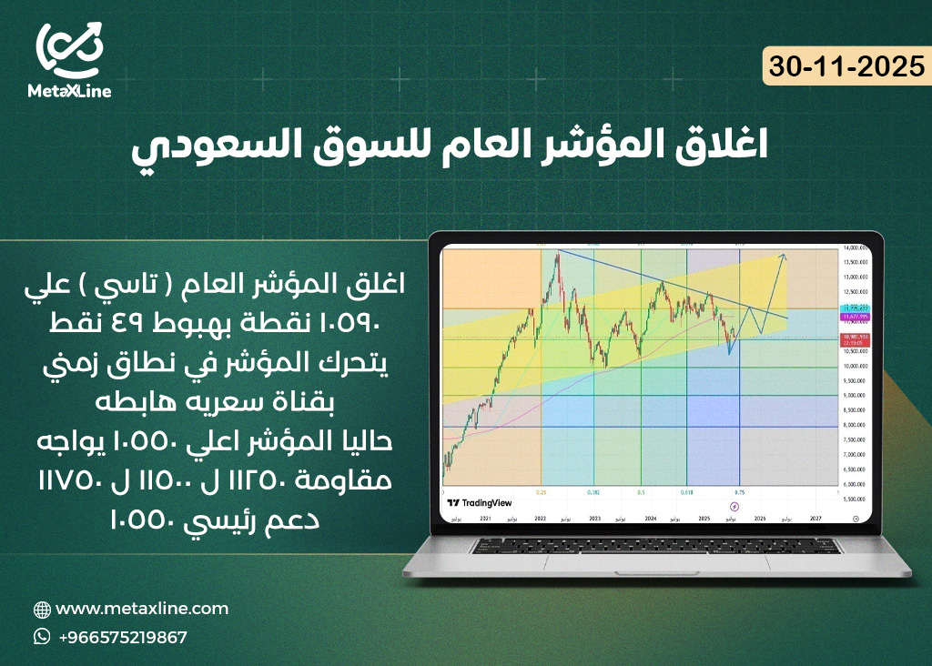 اغلاق المؤشر العام للسوق السعودي (تاسي)