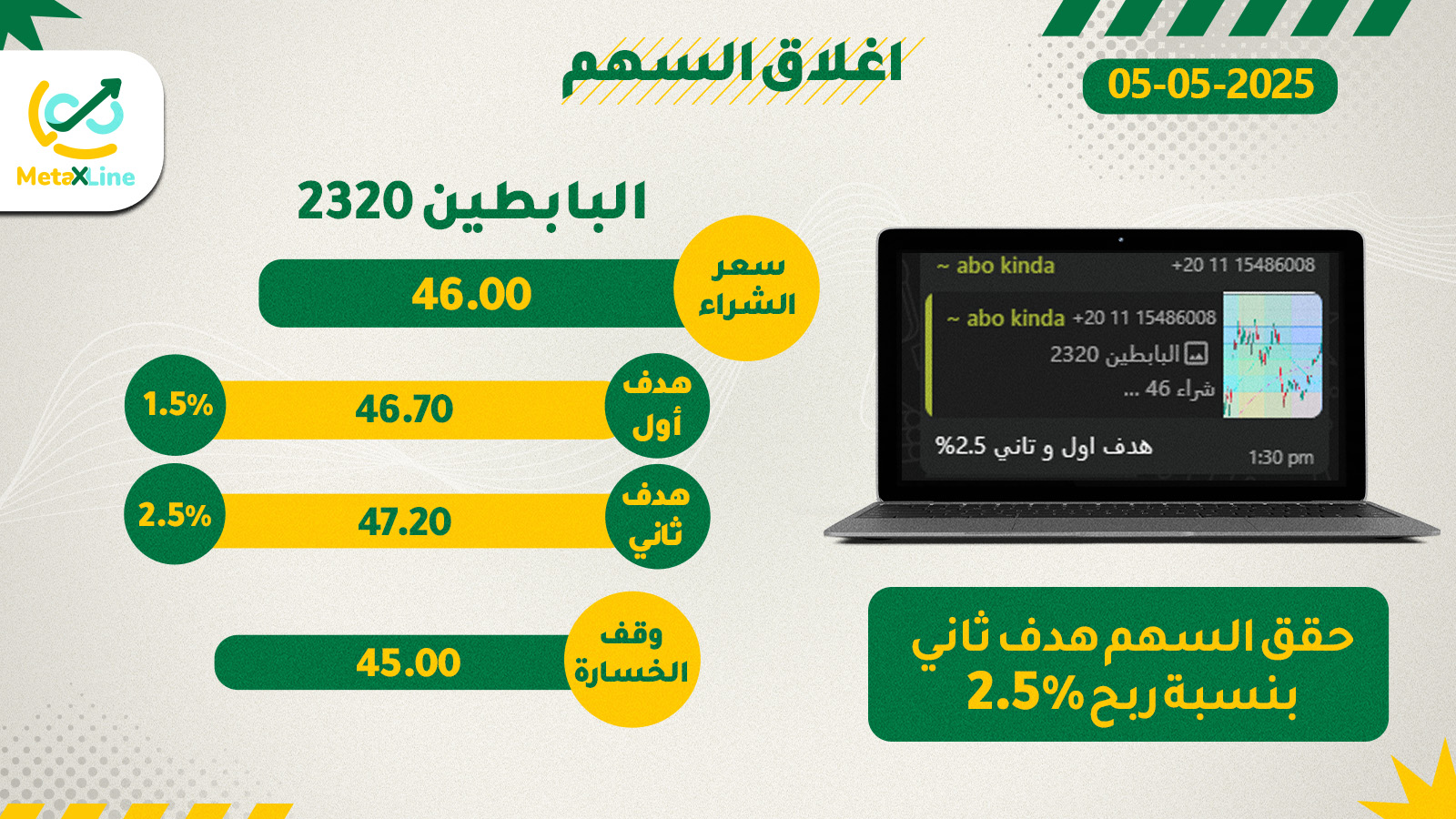 اغلاق سهم البابطين 2320 هدف ثاني