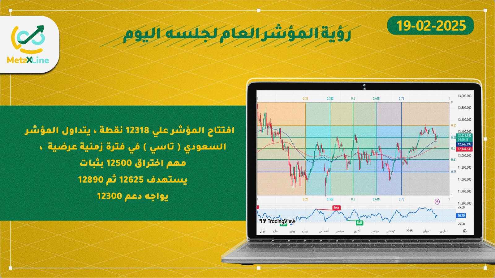 رؤية المؤشر العام لجلسه  اليوم