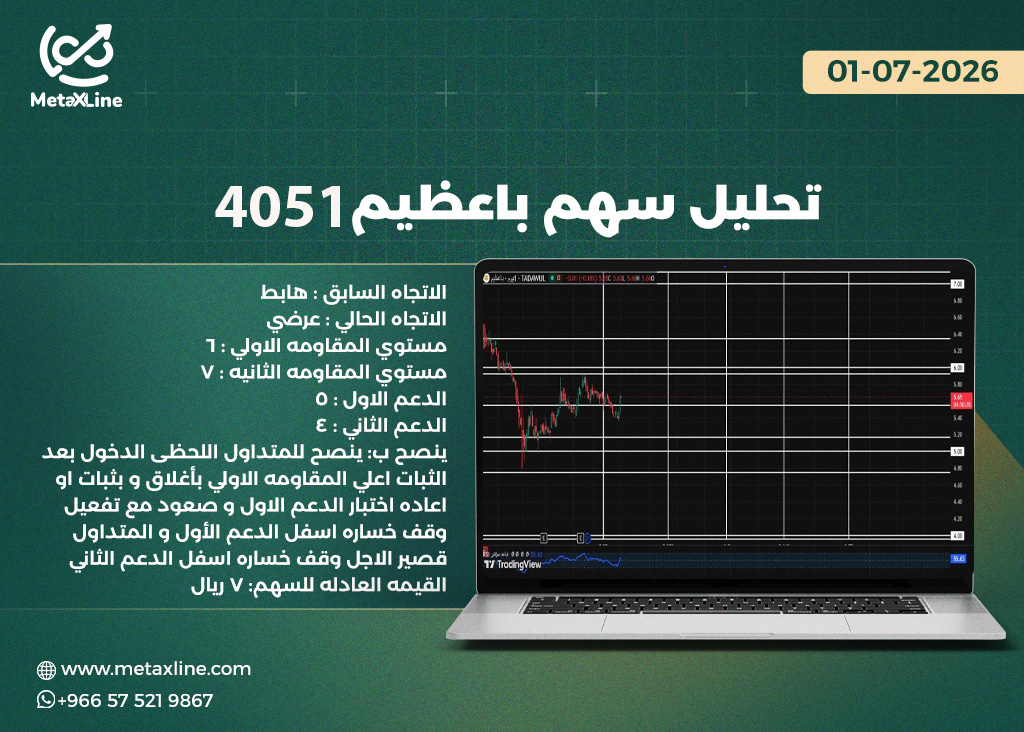 تحليل سهم باعظيم 4051  