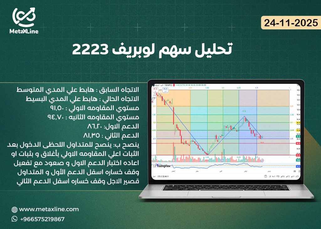 تحليل سهم لوبريف 2223