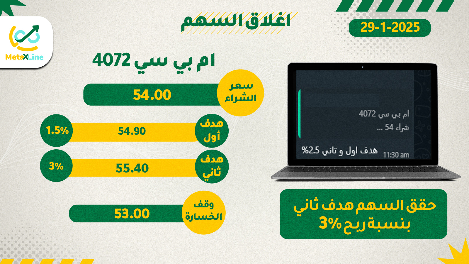 🔥اغلاق سهم ام بي سي 4072