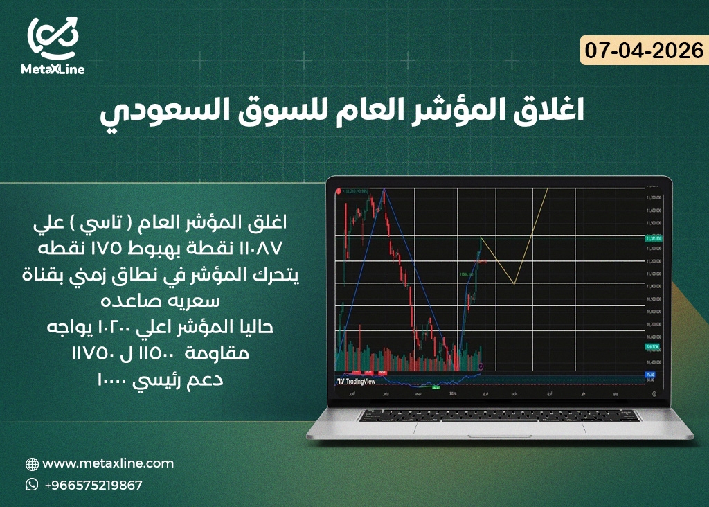 اغلاق المؤشر العام للسوق السعودي (تاسي)