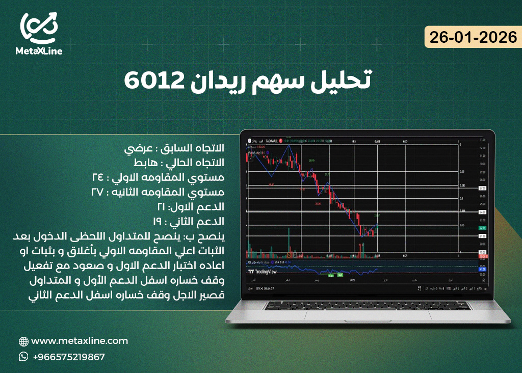 تحليل سهم ريدان 6012