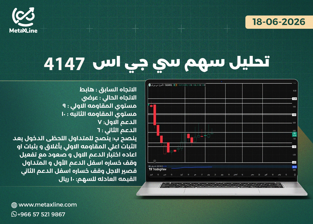 تحليل سهم سي جي اس 4147