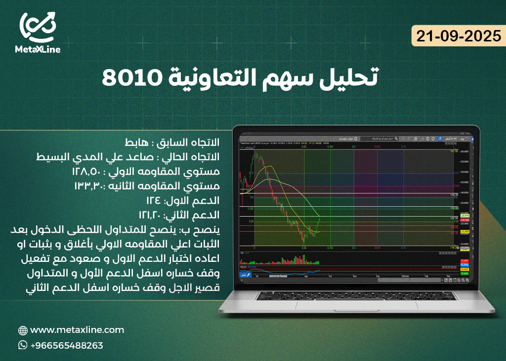تحليل سهم التعاونية 8010