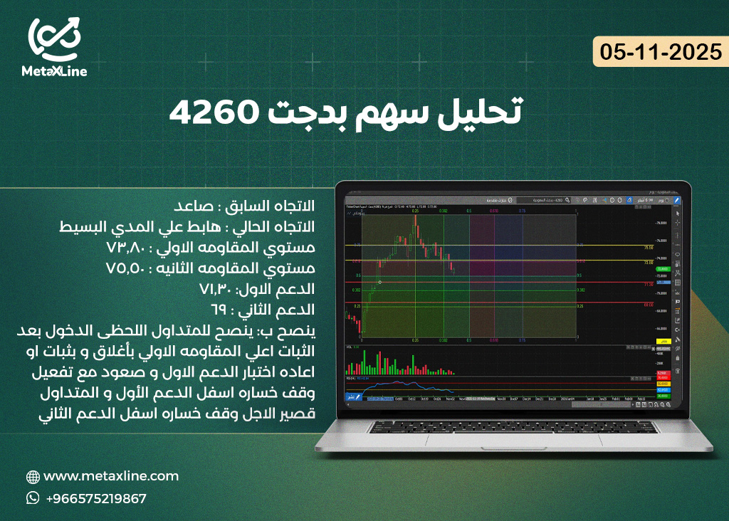 تحليل سهم بدجت 4260