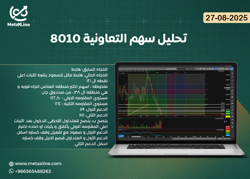 تحليل سهم التعاونية 8010