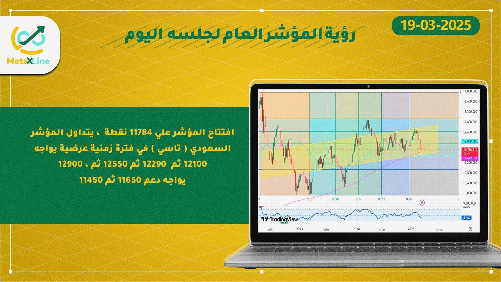 رؤية المؤشر العام لجلسه  اليوم