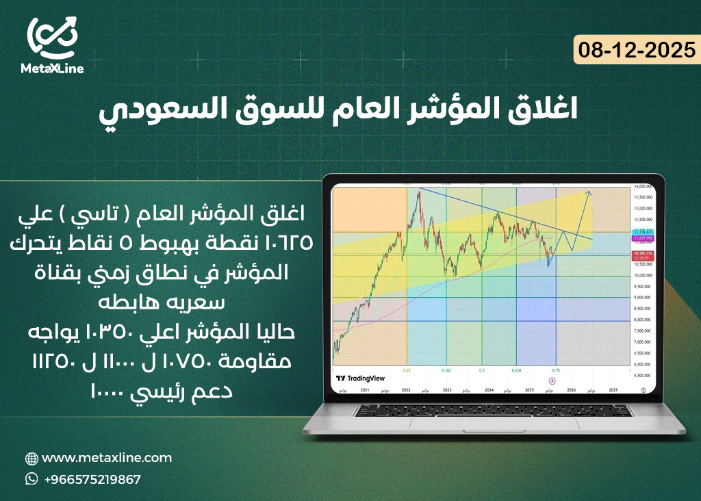 اغلاق المؤشر العام للسوق السعودي (تاسي)