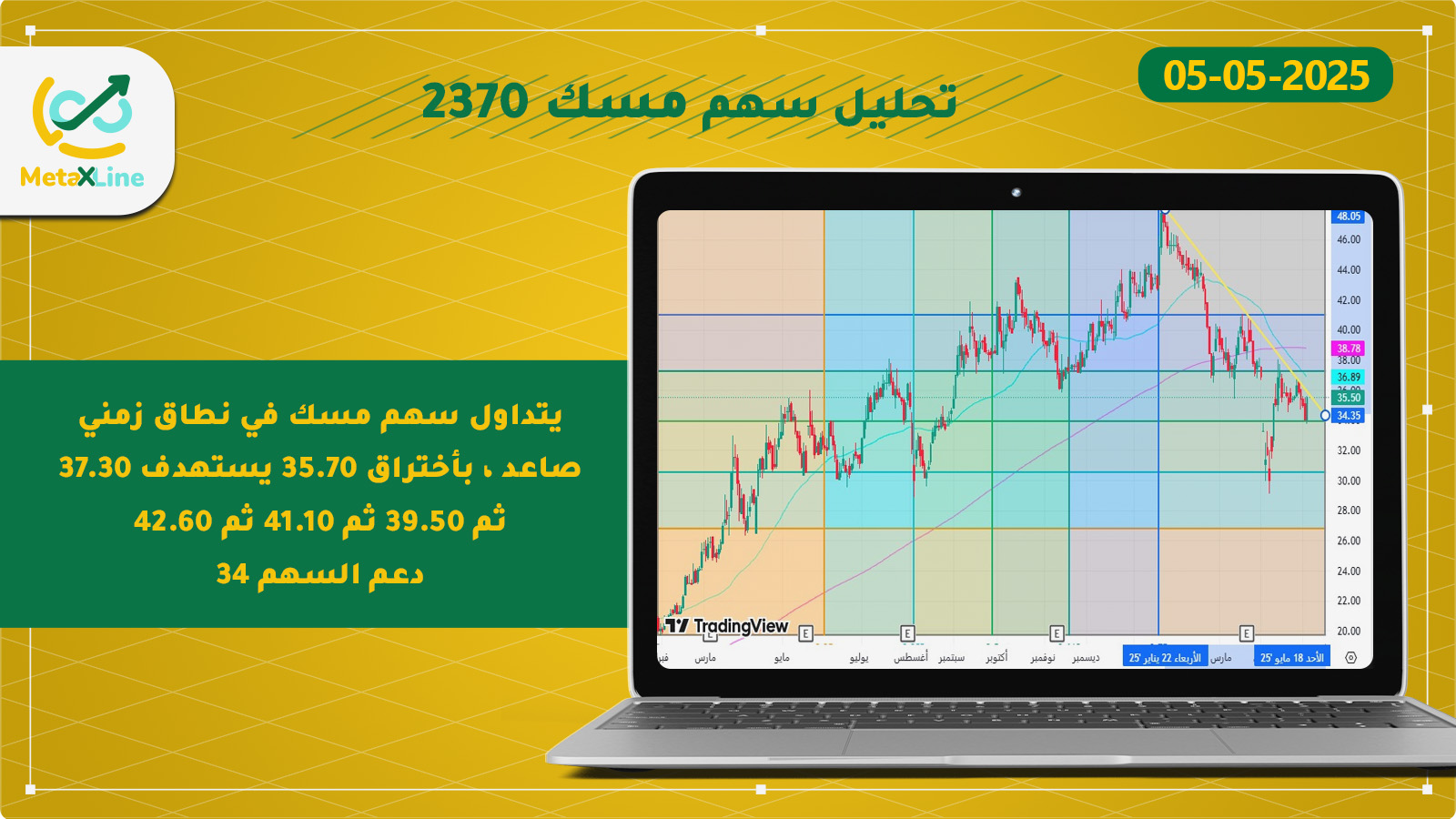 تحليل سهم مسك 2370 