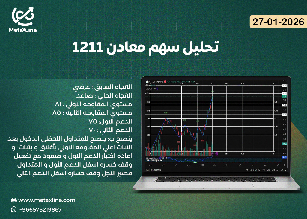 تحليل سهم معادن 1211