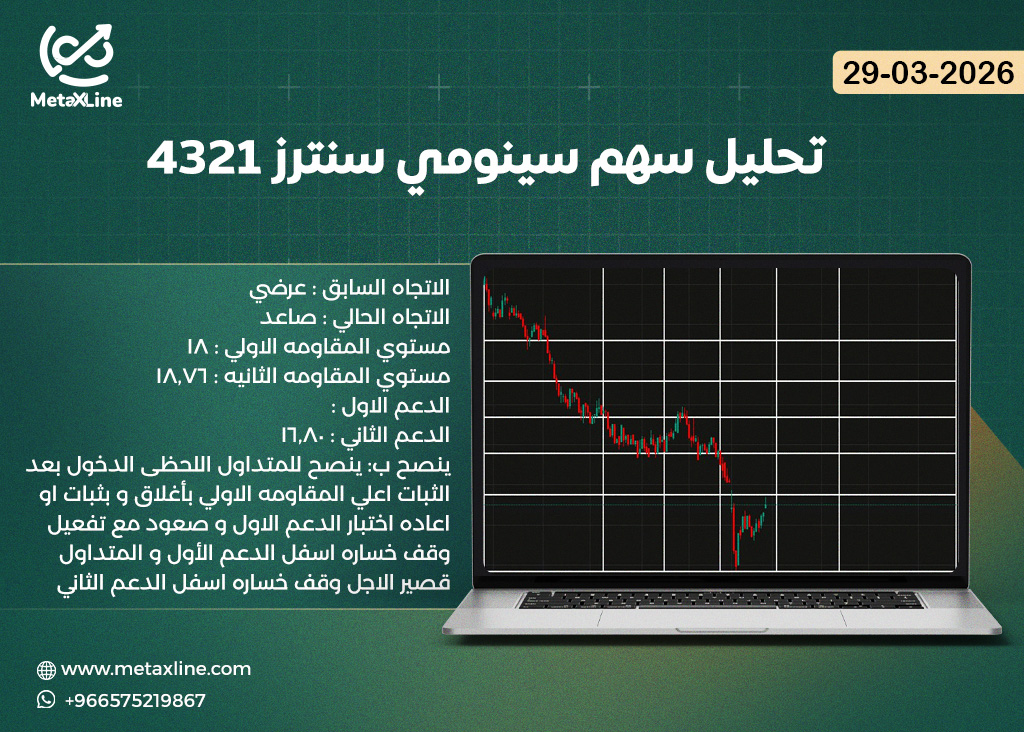 تحليل سهم سينومي سنترز 4321