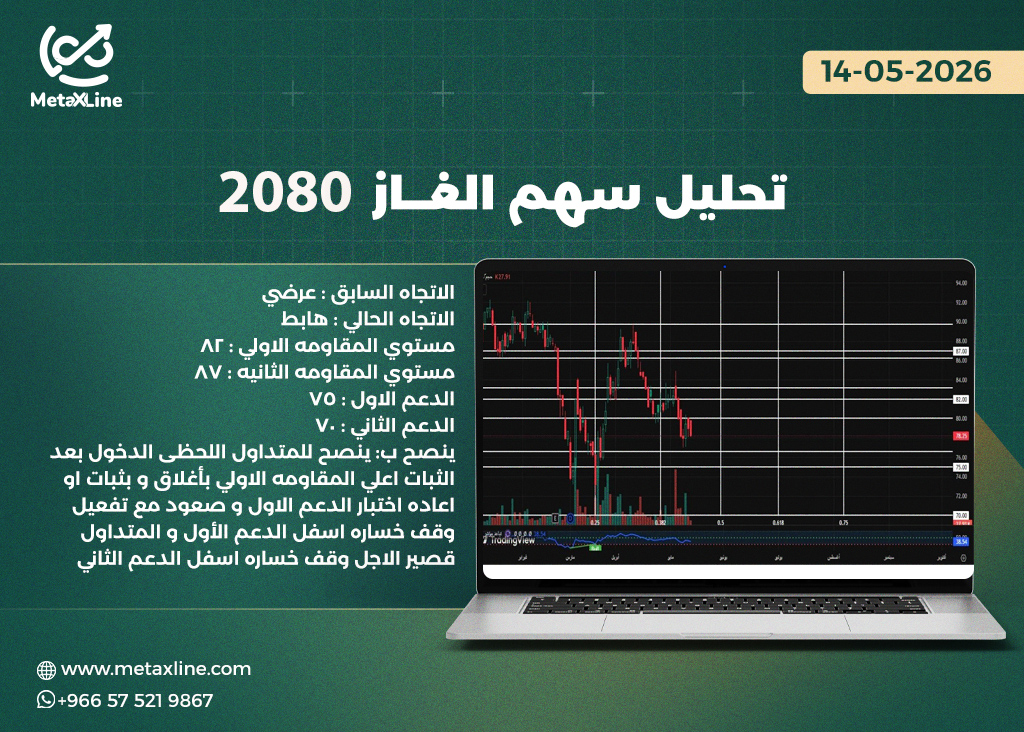 تحليل سهم الغاز 2080  