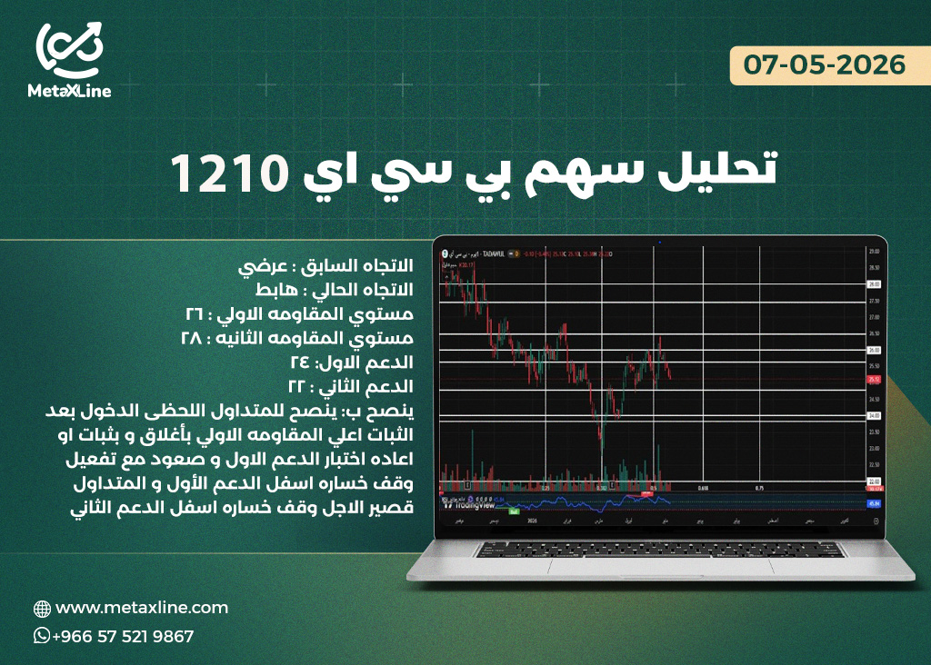 تحليل سهم بي سي اي 1210 
