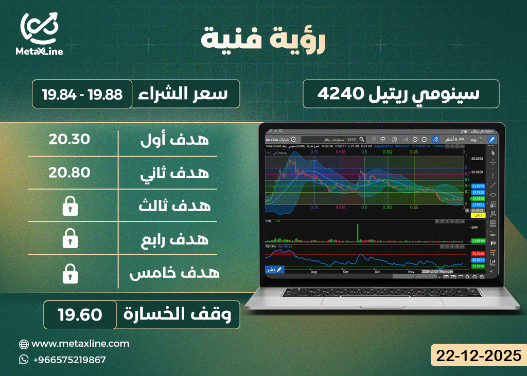 سهم سينومي ريتيل 4240