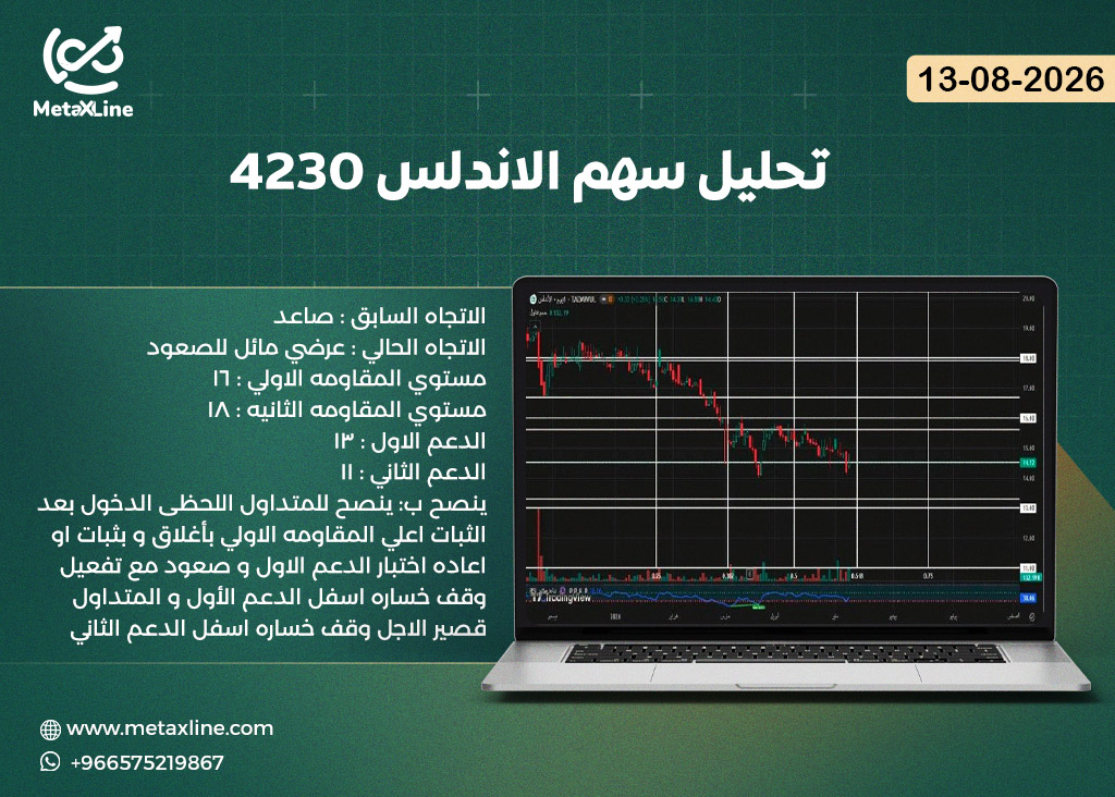 تحليل سهم الاندلس 4230