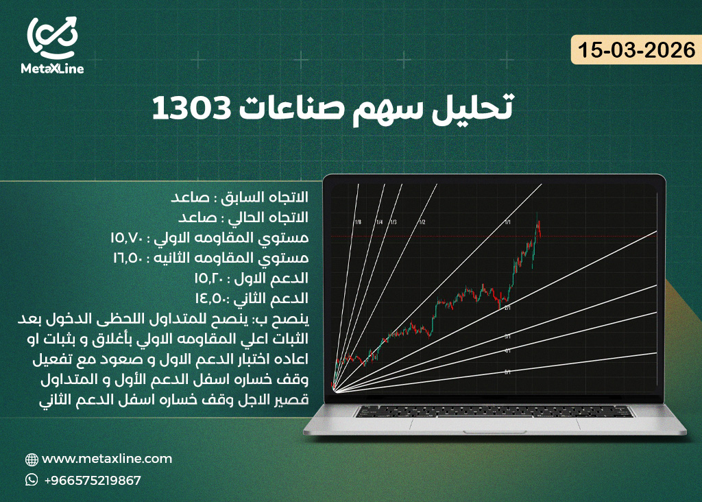 تحليل سهم صناعات 1303