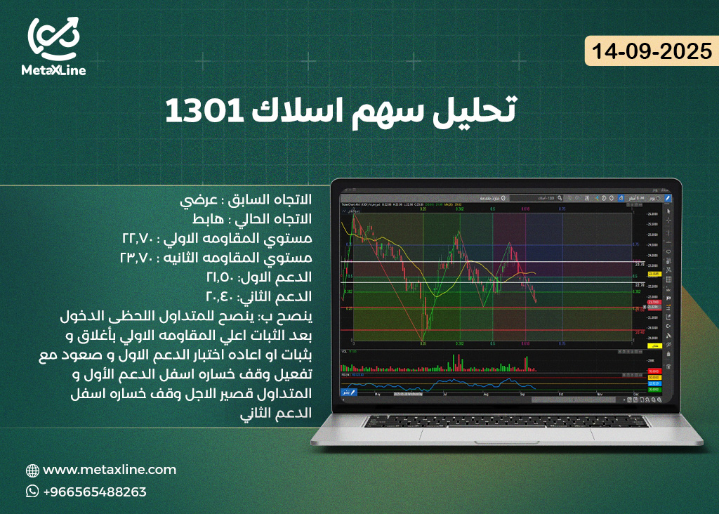 تحليل سهم اسلاك 1301