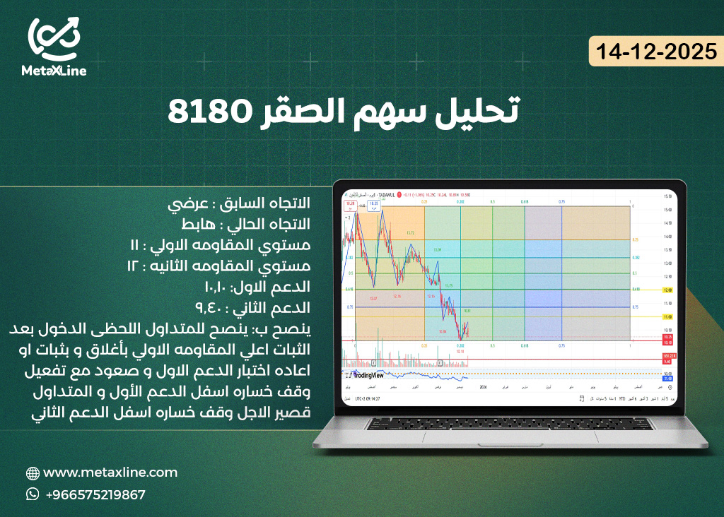 تحليل سهم الصقر 8180