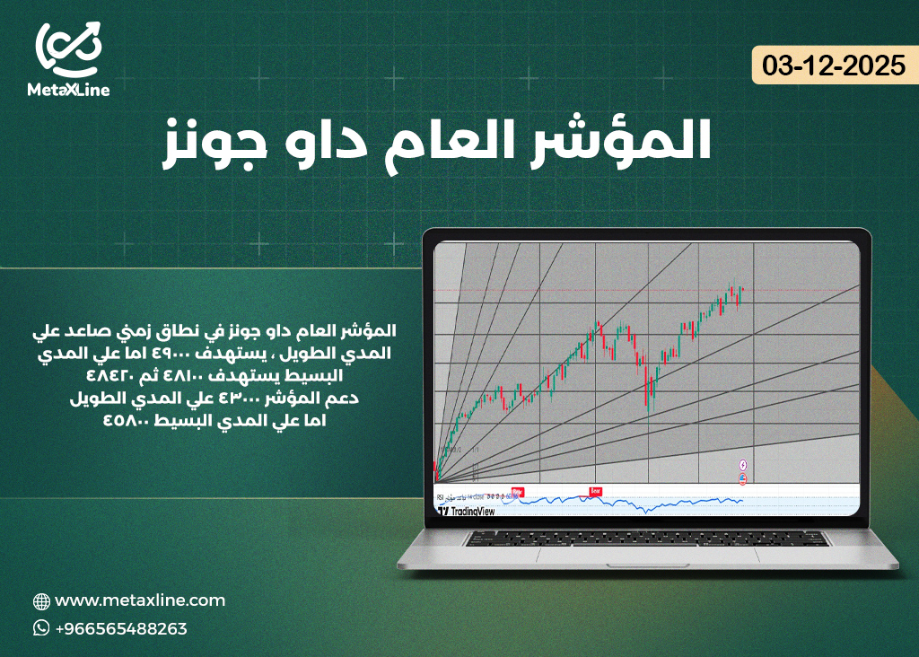 المؤشر العام داو جونز