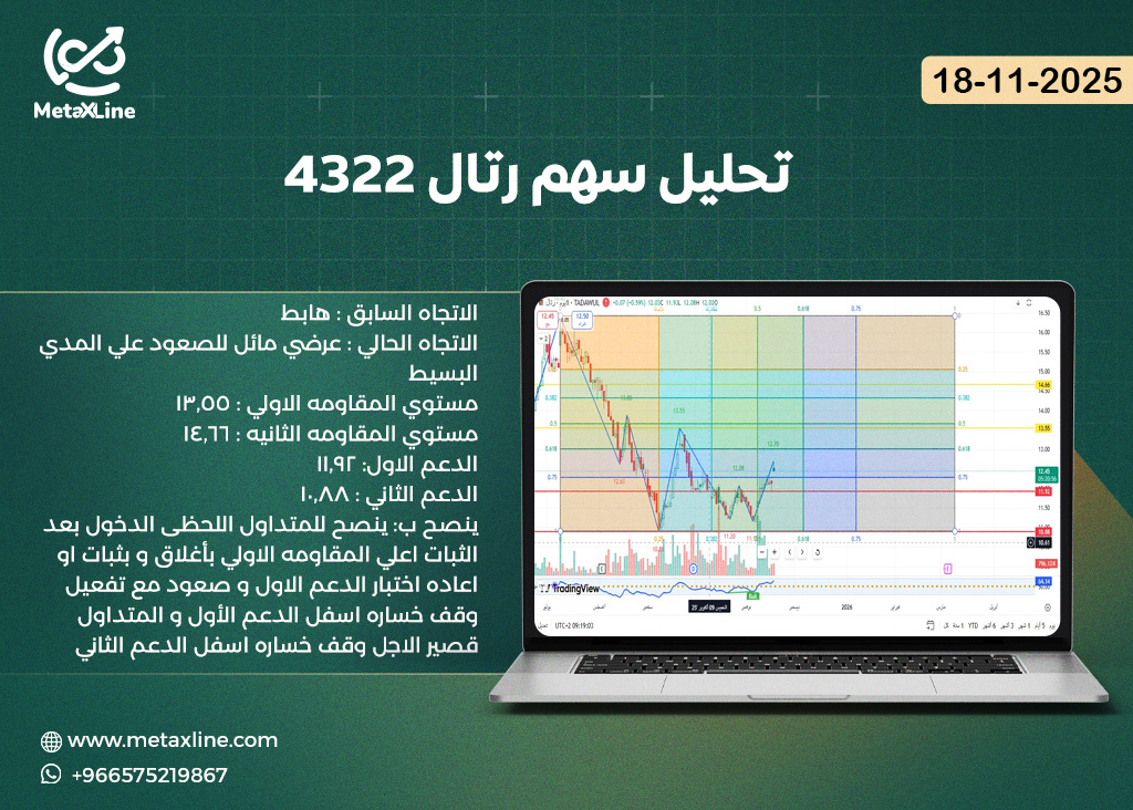تحليل سهم رتال 4322