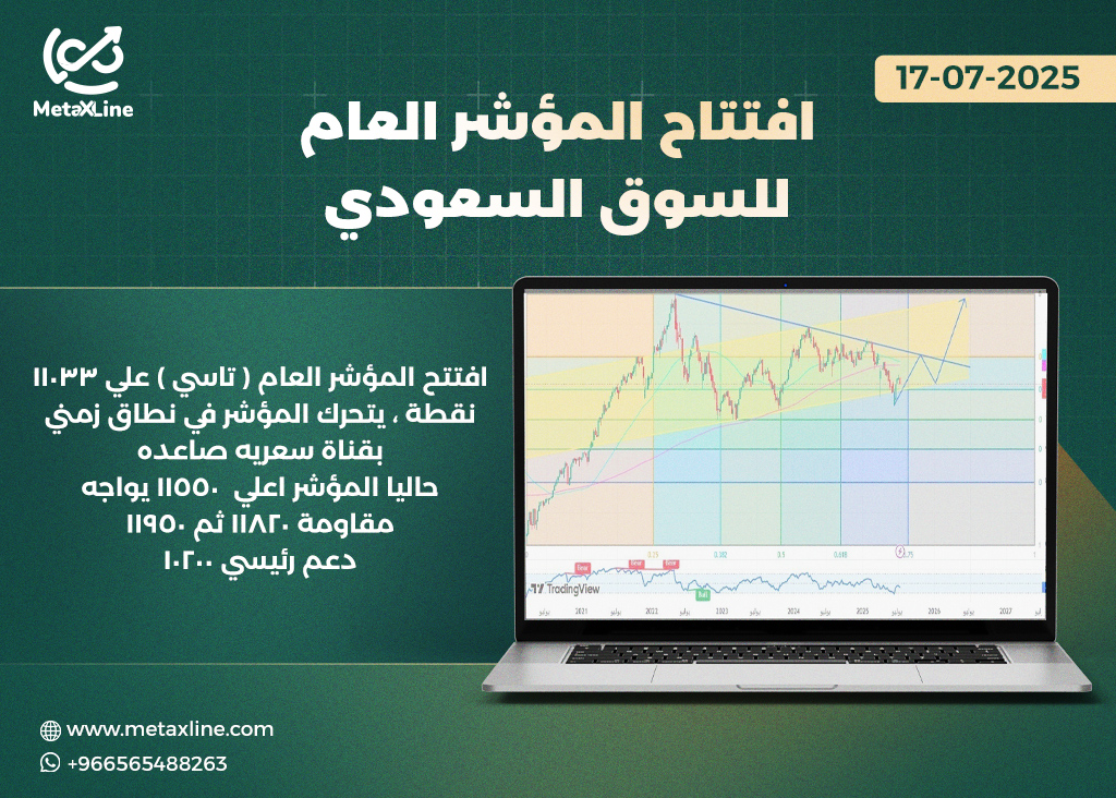 رؤية المؤشر العام لجلسه  اليوم