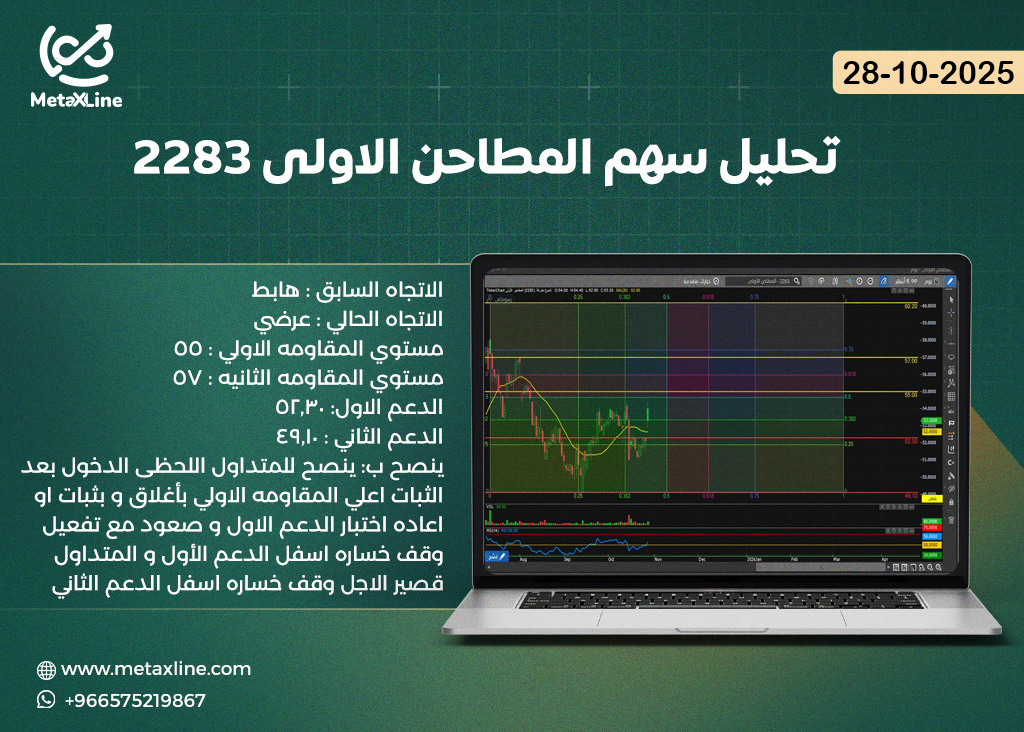 تحليل سهم المطاحن الاولى 2283