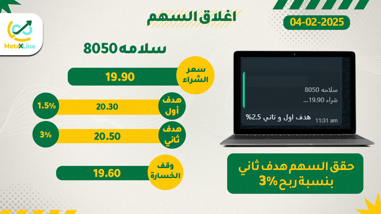 اغلاق سهم سلامة 8050