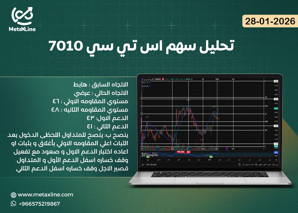 تحليل سهم اس تي سي 7010