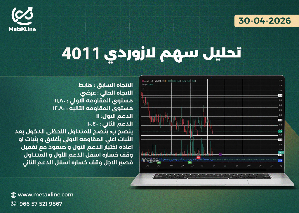 تحليل سهم لازوردي 4011 