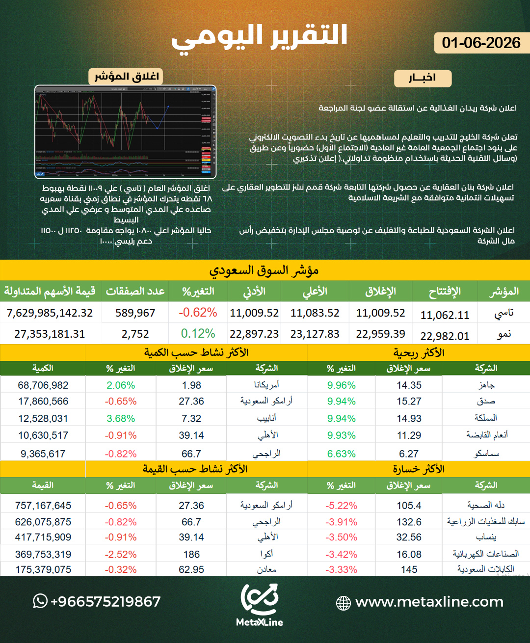 التقرير اليومي 