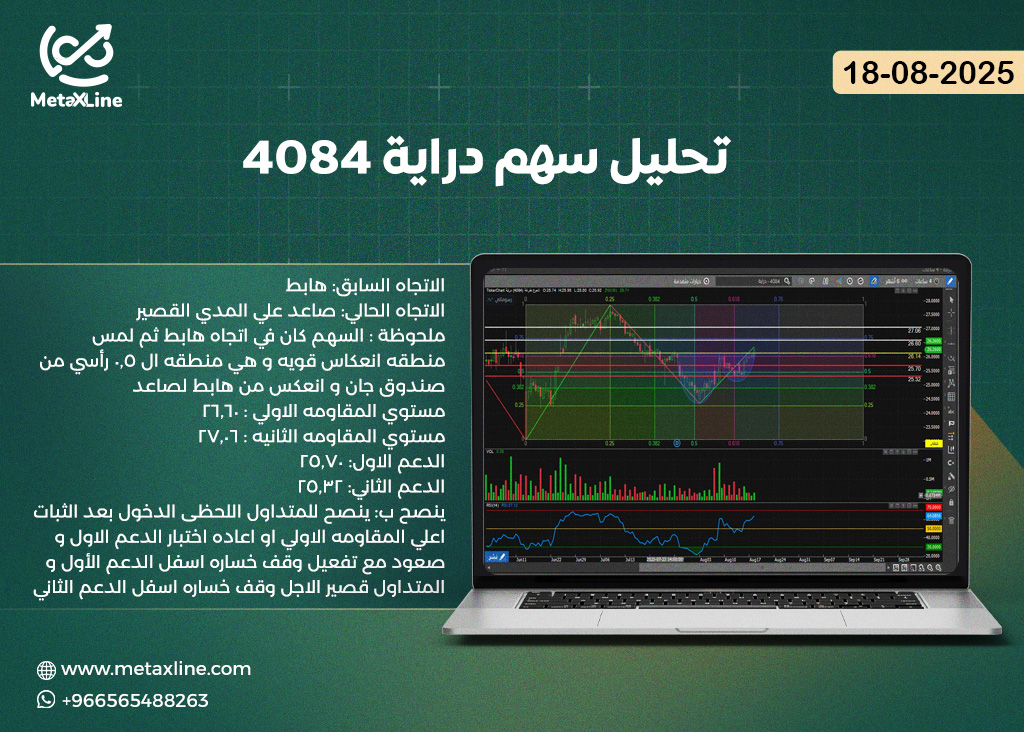 تحليل سهم دراية 4084