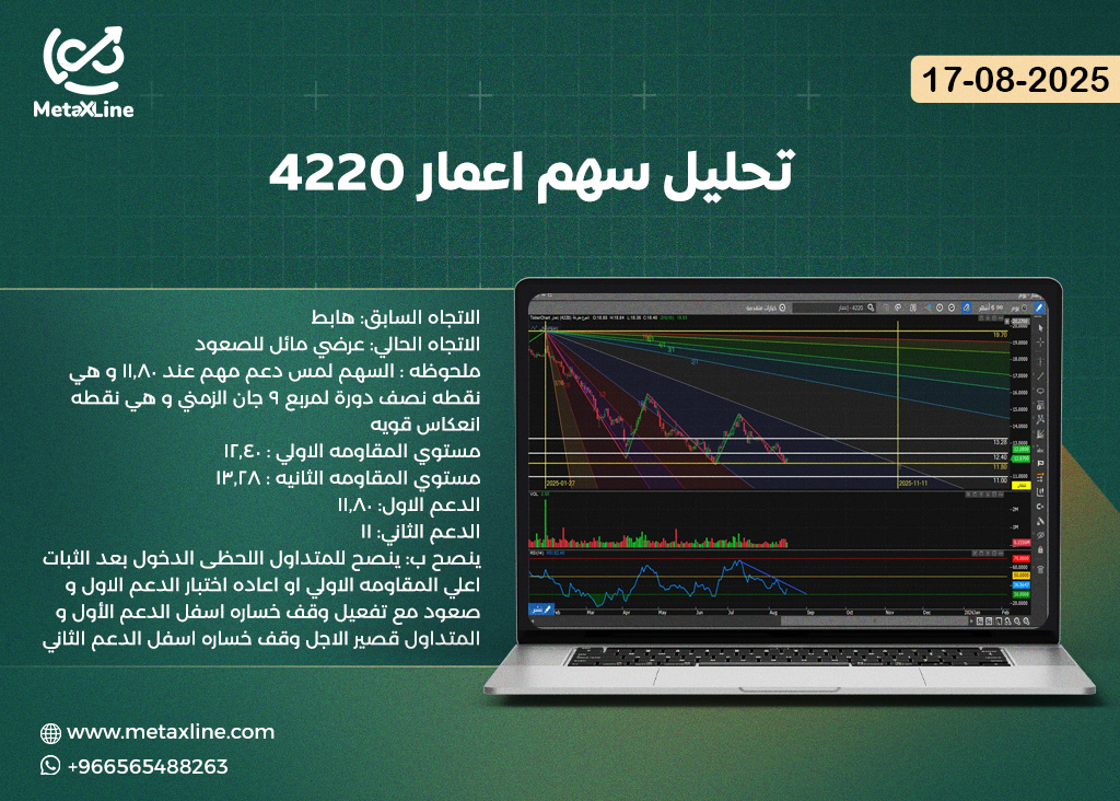 تحليل سهم اعمار 4220