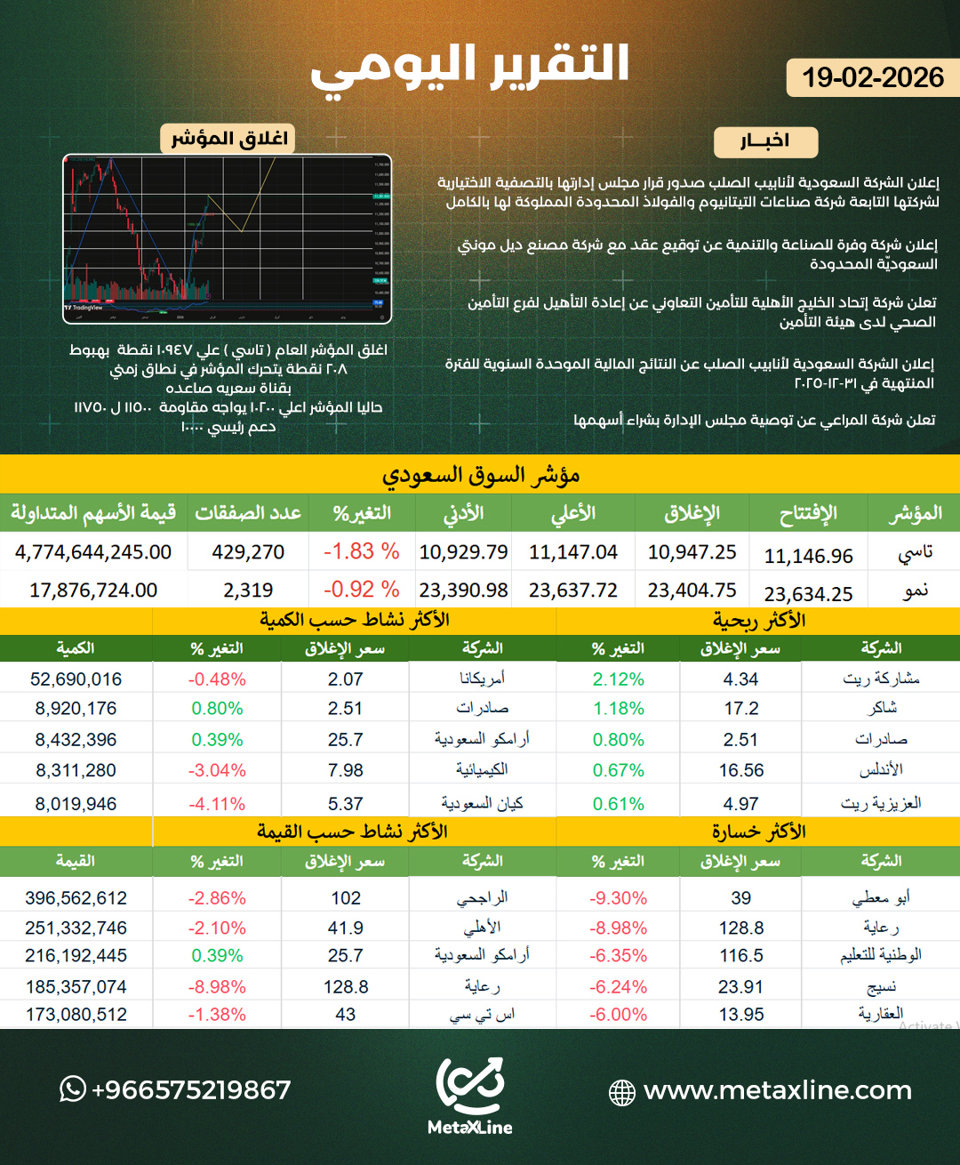 التقرير اليومي 