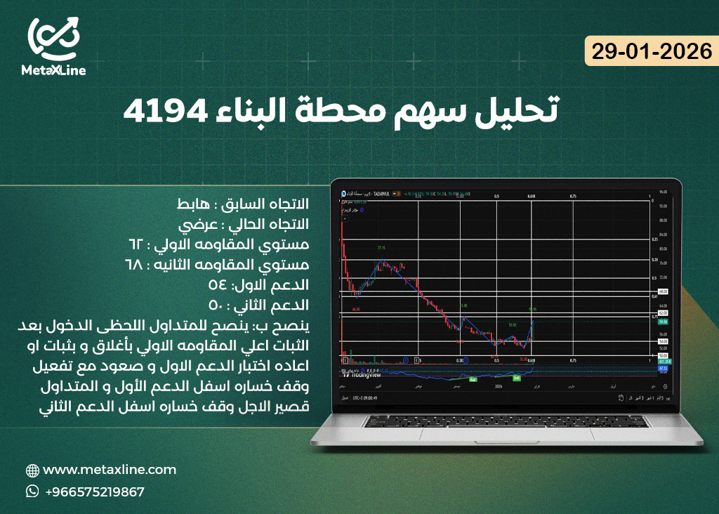 تحليل سهم محطة البناء 4194