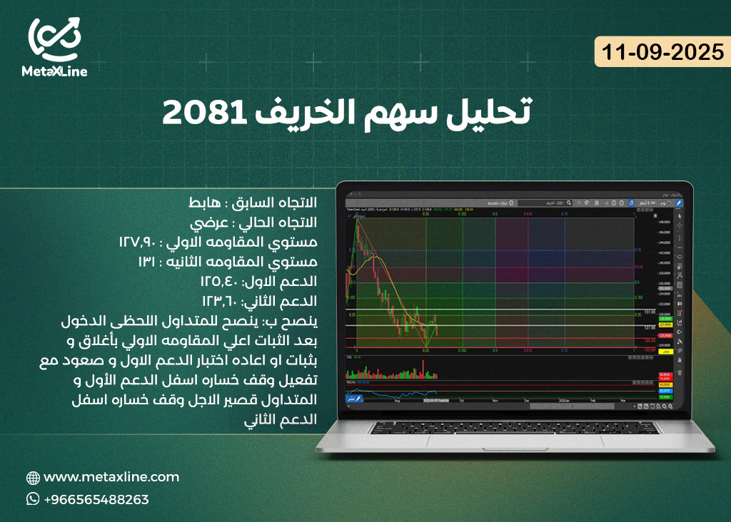 تحليل سهم الخريف 2081