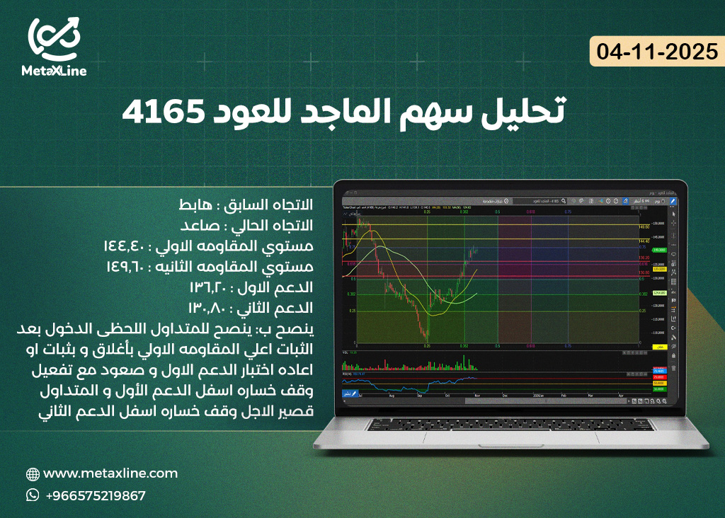 تحليل سهم الماجد للعود 4165